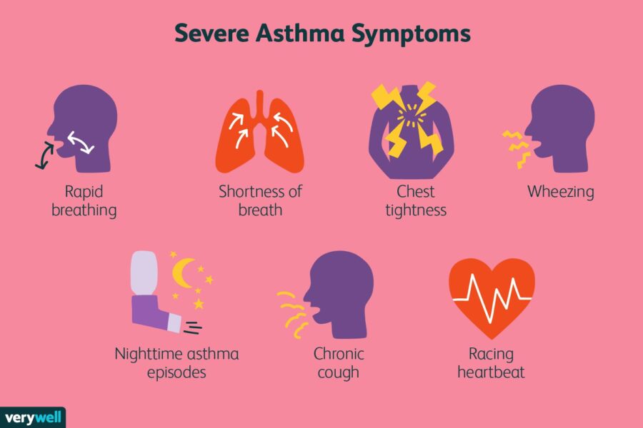 asthma and how it can be treated