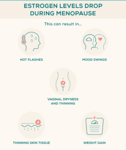 Can you squirt after menopause
